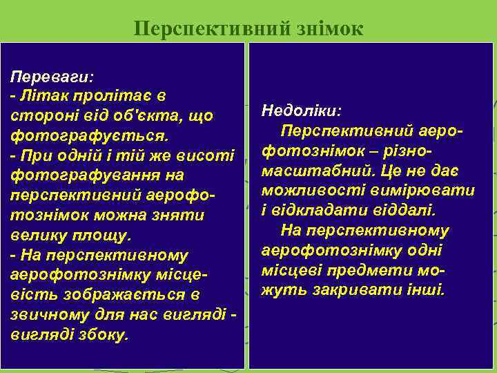    Перспективний знімок Переваги: - Літак пролітає в стороні від об'єкта, що