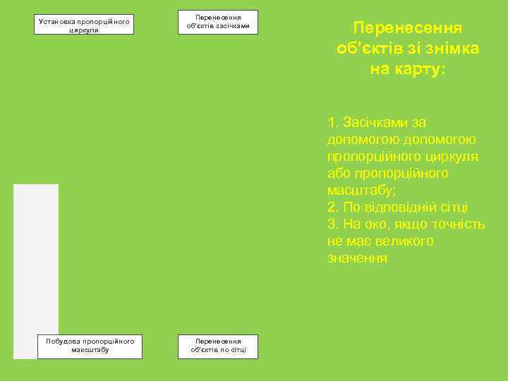      Перенесення Установка пропорційного   циркуля   