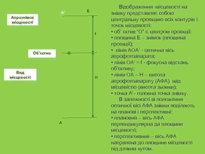      Відображення місцевості на      