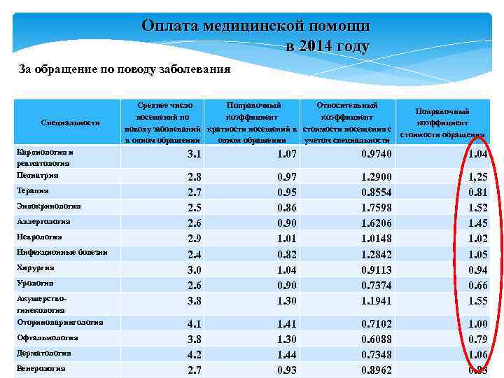 Оплата медицинской помощи в 2014 году Оплата медицинской помощи в 2014 году