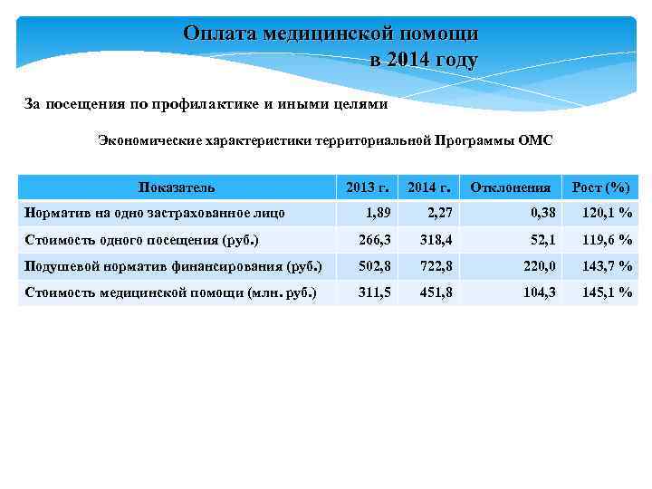 Оплата медицинской помощи в 2014 году Оплата медицинской помощи в 2014 году