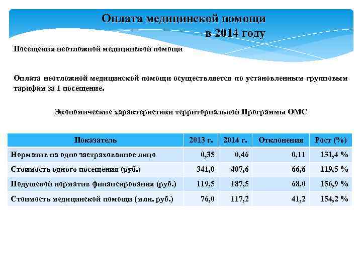 Оплата медицинской помощи в 2014 году Посещения Оплата медицинской помощи в 2014 году Посещения
