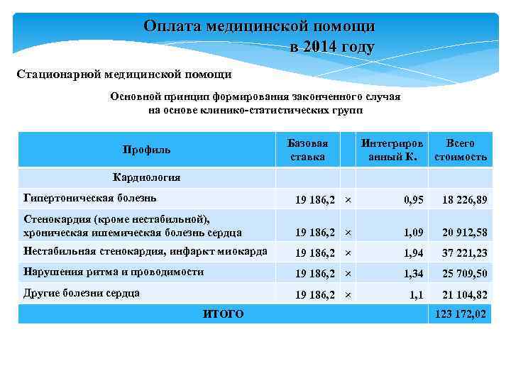 Оплата медицинской помощи в Оплата медицинской помощи в