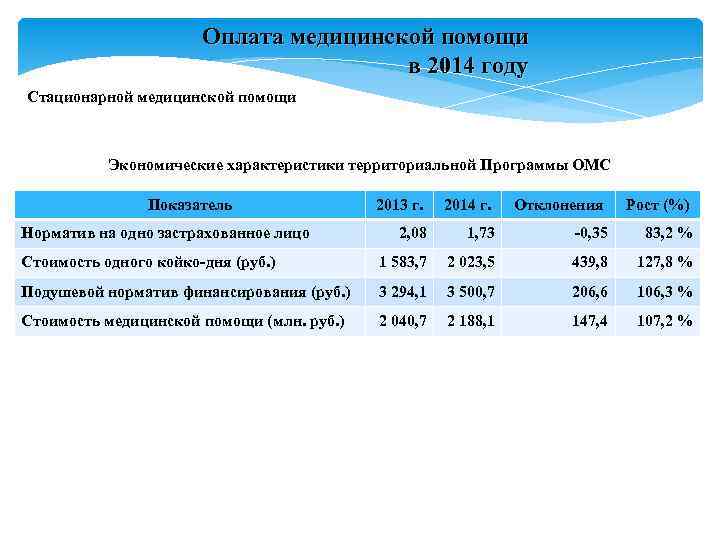 Оплата медицинской помощи в 2014 году Стационарной Оплата медицинской помощи в 2014 году Стационарной