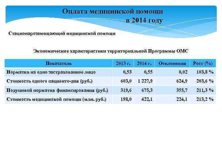 Оплата медицинской помощи в 2014 году Стационарозамещающей Оплата медицинской помощи в 2014 году Стационарозамещающей