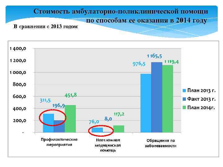 Стоимость амбулаторно-поликлинической помощи по способам ее оказания в Стоимость амбулаторно-поликлинической помощи по способам ее оказания в