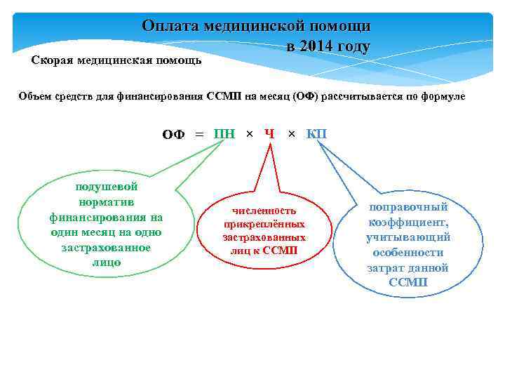 Оплата медицинской помощи Оплата медицинской помощи
