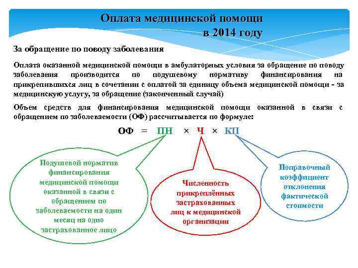 Оплата медицинской помощи Оплата медицинской помощи