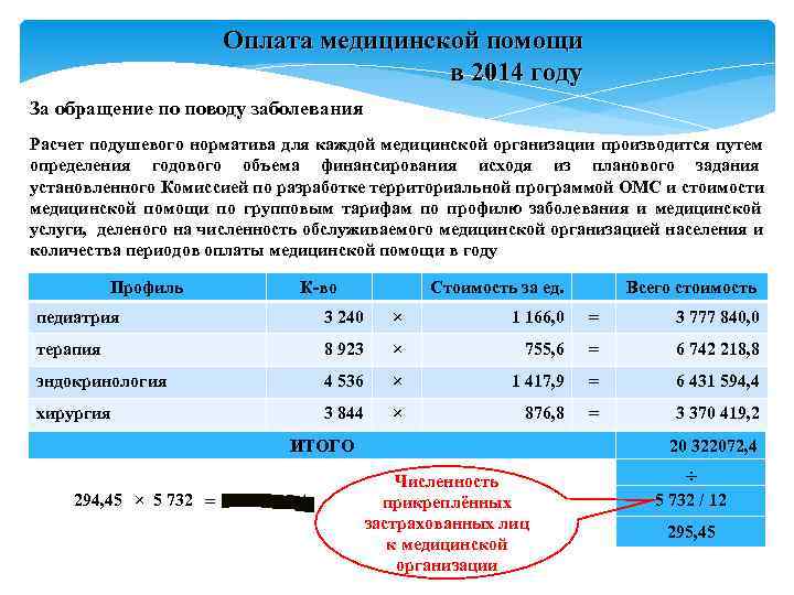 Оплата медицинской помощи Оплата медицинской помощи