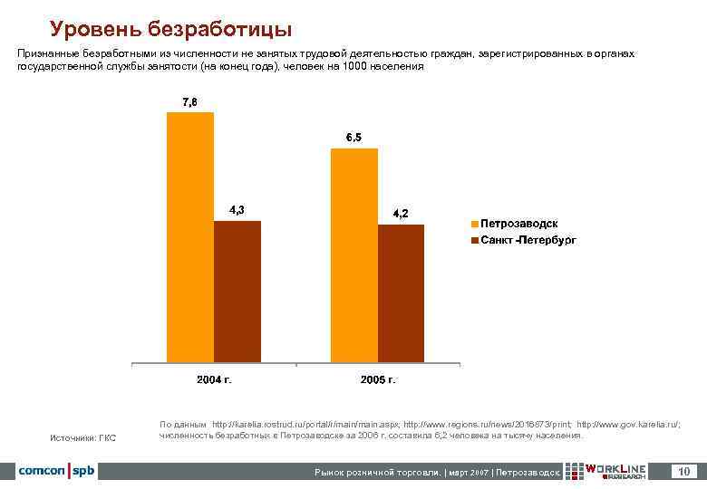  Уровень безработицы Признанные безработными из численности не занятых трудовой деятельностью граждан, зарегистрированных в