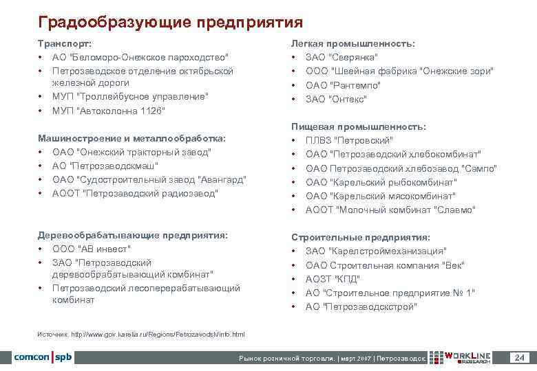 Градообразующие предприятия Транспорт:       Легкая промышленность:  • АО