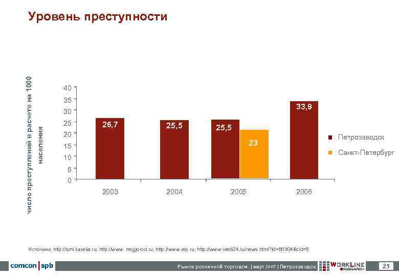 Уровень преступности