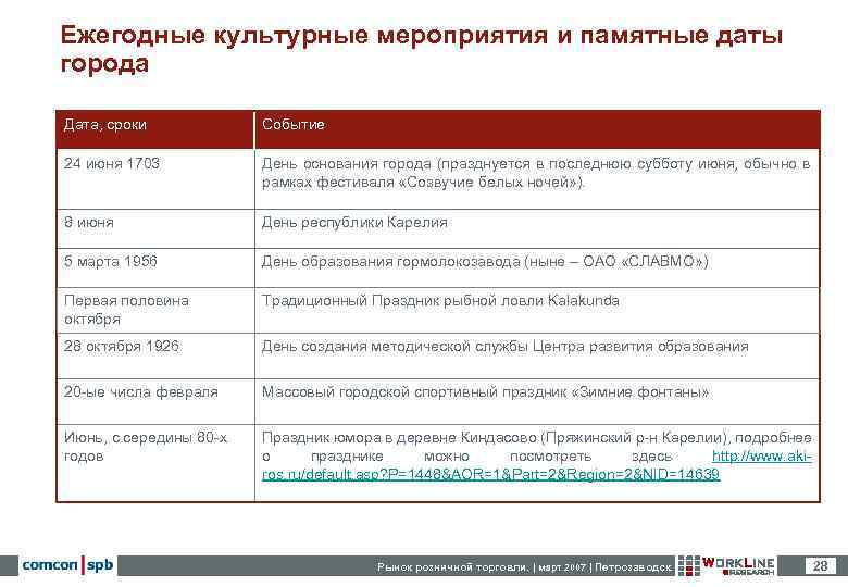 Срок событие. Мероприятия по памятным датами. Городском даты. Срок Дата. Картинки периодичность дат.