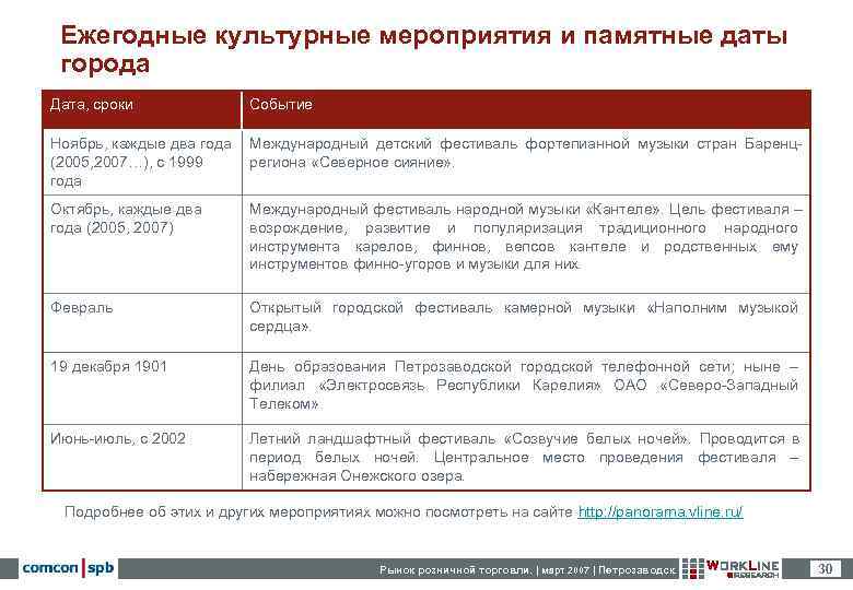  Ежегодные культурные мероприятия и памятные даты города Дата, сроки    Событие