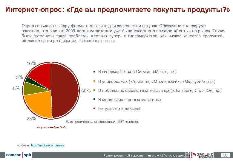 Где опрос. Опрос в интернет магазине. Где вы покупаете продукты опрос. Опрос где вы покупаете одежду. Опрос о продукте.