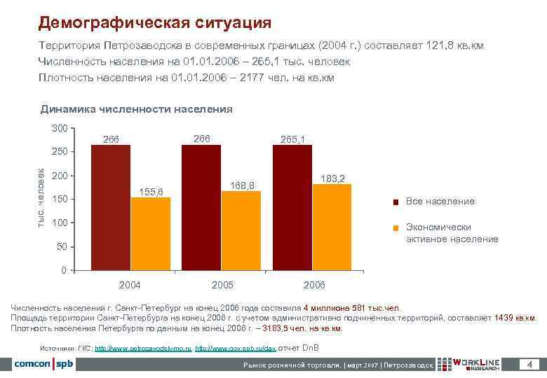 Занятость населения карелия