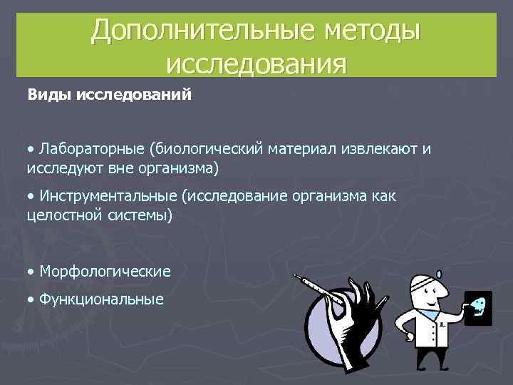   Дополнительные методы   исследования Виды исследований  • Лабораторные (биологический материал