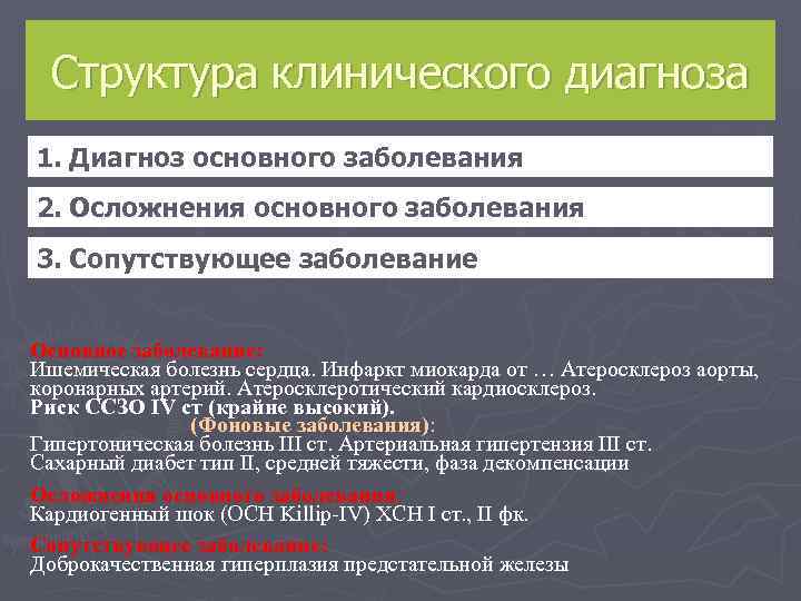  Структура клинического диагноза 1. Диагноз основного заболевания 2. Осложнения основного заболевания 1 а.