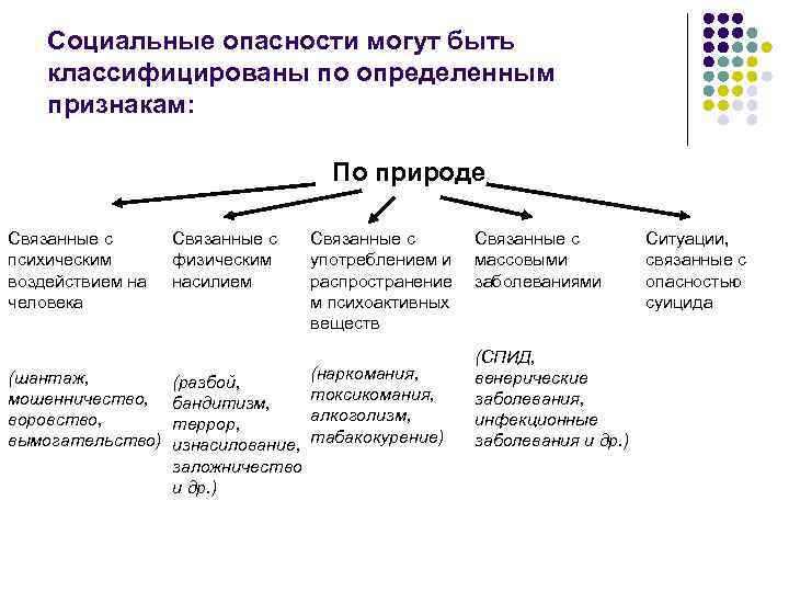 Признаки социального риска