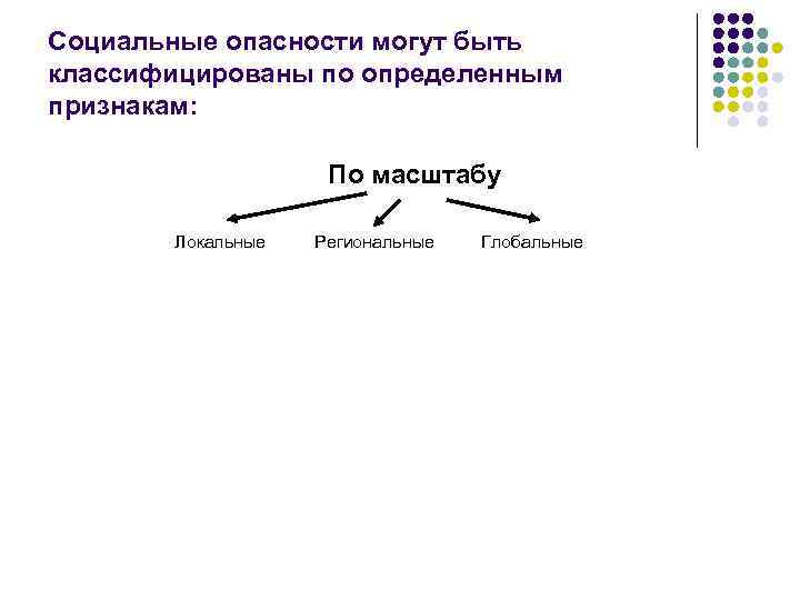 Схема социальные опасности