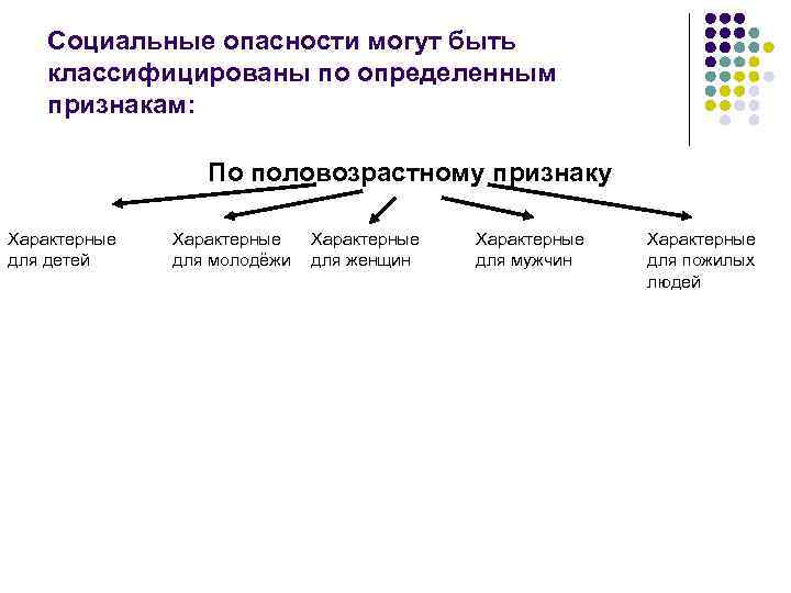 Признаки социальных рисков