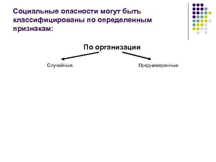 Социальные опасности могут быть классифицированы по определенным признакам:     По организации