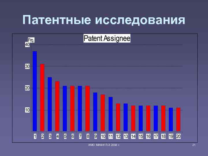 Патентные исследования ИМО МИФИ П-3 2008 г. 21 Патентные исследования ИМО МИФИ П-3 2008 г. 21