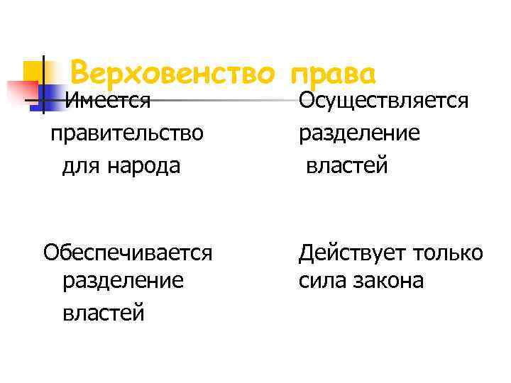  Верховенство права Имеется   Осуществляется правительство  разделение для народа  властей