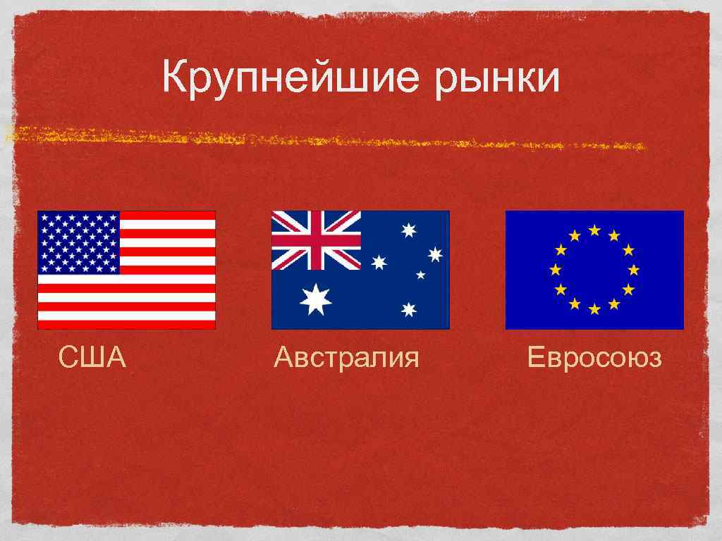  Крупнейшие рынки США  Австралия  Евросоюз 