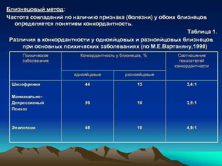 Близнецовый метод: Частота совпадений по наличию признака (болезни) у обоих близнецов  определяется понятием