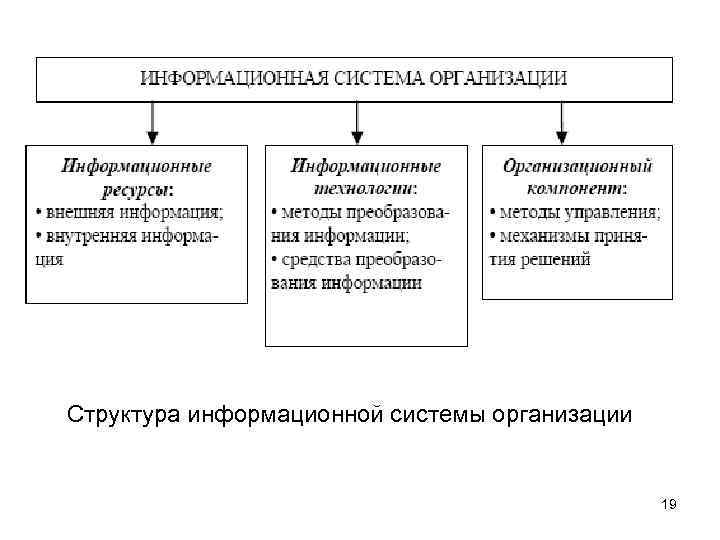 Схема информационной системы предприятия