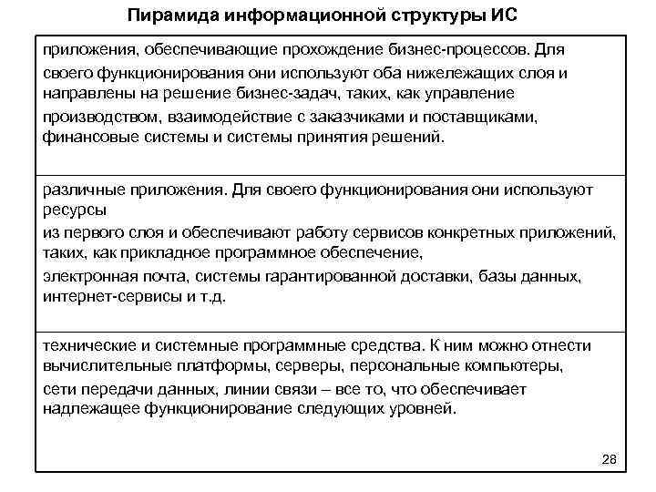 Пирамида информационной структуры ИС приложения, обеспечивающие прохождение бизнес-процессов. Для своего функционирования Пирамида информационной структуры ИС приложения, обеспечивающие прохождение бизнес-процессов. Для своего функционирования