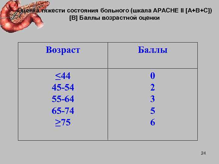 Оценка тяжести состояния больного (шкала АРАСНЕ II [А+В+С])   [B] Баллы возрастной оценки