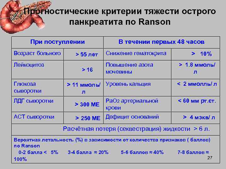 Острый критерии. Хронический панкреатит критерии тяжести. Шкала оценки тяжести панкреатита. Шкала оценки тяжести острого панкреатита. Критерии Рансона острый панкреатит.