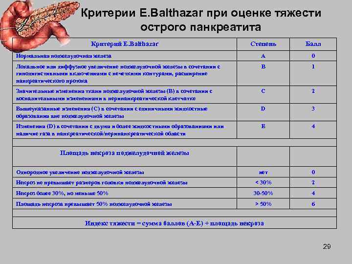 Острый критерии. Шкала оценки тяжести панкреатита. Панкреатит степени тяжести критерии оценки. Шкала оценки тяжести острого панкреатита. Шкалы тяжести хронического панкреатита.