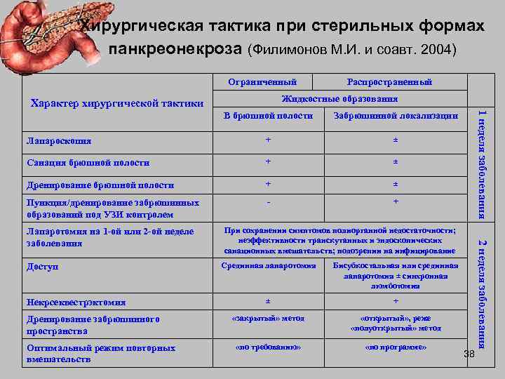 Панкреонекроз что. Острый панкреатит хирургическая тактика. Хирургическая тактика при панкреонекрозе. Формы инфицированного панкреонекроза. Стерильный панкреонекроз формы.