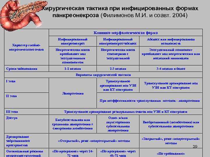 Острый панкреатит тактика