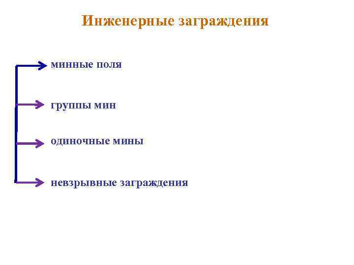  Инженерные заграждения минные поля  группы мин  одиночные мины  невзрывные заграждения