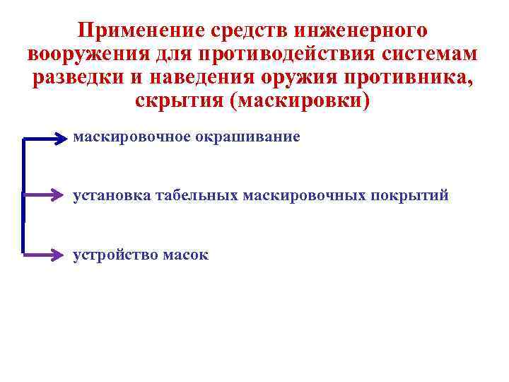   Применение средств инженерного вооружения для противодействия системам разведки и наведения оружия противника,