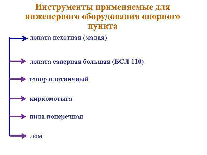  Инструменты применяемые для инженерного оборудования опорного    пункта лопата пехотная (малая)