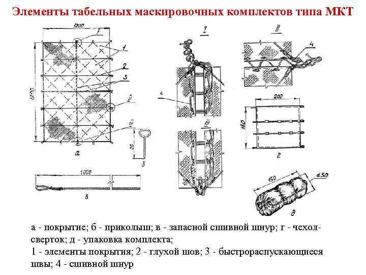 Схема плетения масксети. МКТ-2с маскировочный комплект. Маскировочные комплекты типа МКТ.