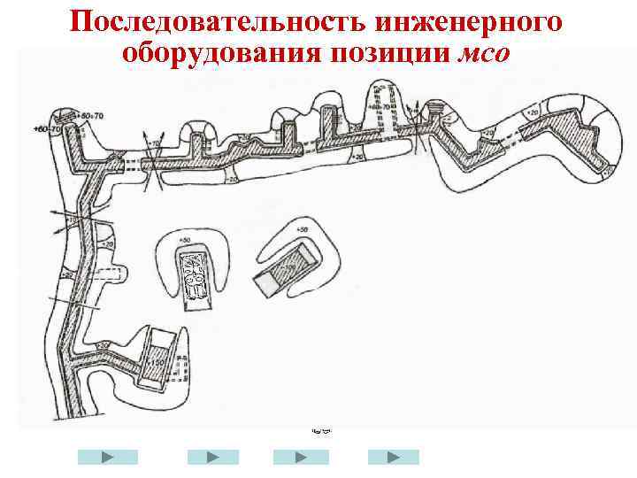 Инженерное оборудование и маскировка позиций презентация