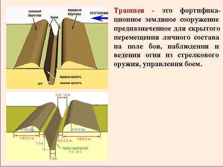 Бруствер. Бруствер траншеи. Траншея земляное сооружение. Бруствер насыпь.