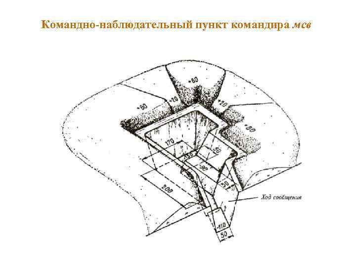 Схема наблюдательного пункта