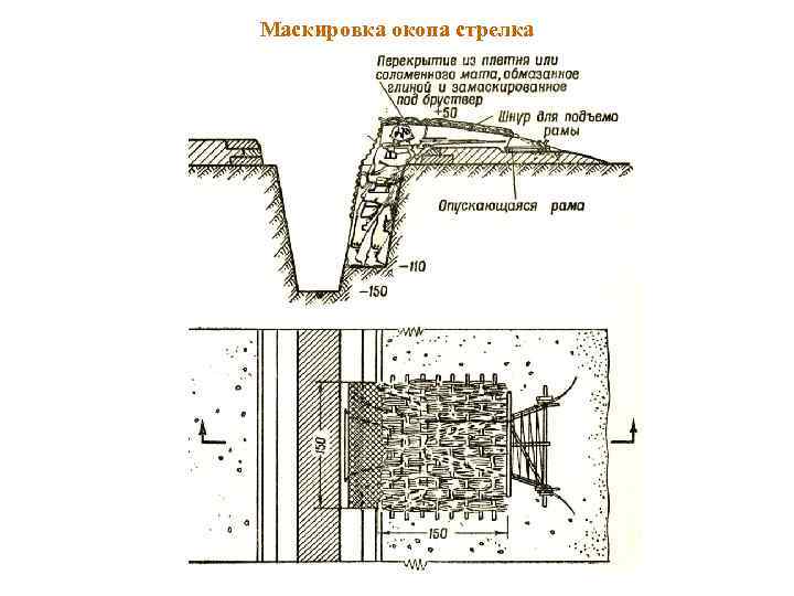 Место в окопе. Маскировка траншей и ходов сообщения. Маскировка окопа и позиции отделения. Стандарты перекрытия окопа. Оборудование окопа и его маскировка.