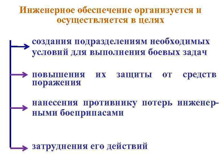 Инженерное обеспечение организуется и  осуществляется в целях  создания подразделениям необходимых  условий