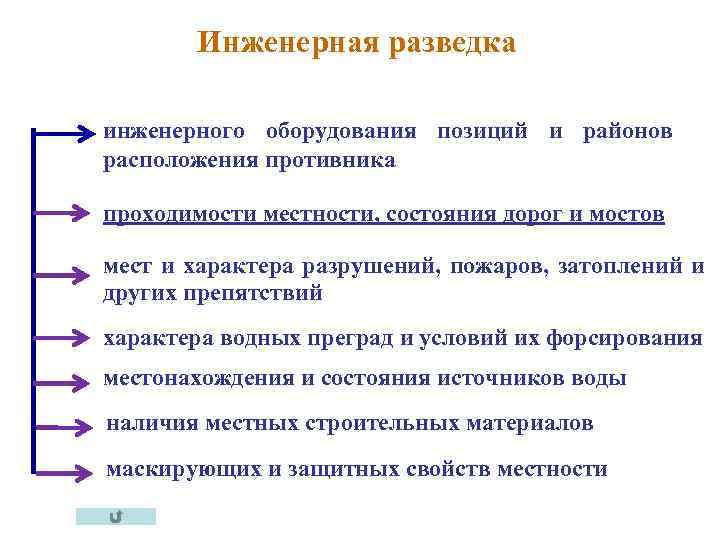   Инженерная разведка инженерного оборудования позиций и районов расположения противника проходимости местности, состояния
