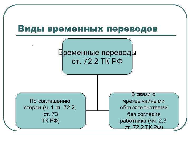 Виды временных переводов  .   Временные переводы    ст. 72.