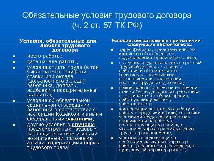 Обязательные условия трудового договора (ч. 2 ст. 57 ТК Обязательные условия трудового договора (ч. 2 ст. 57 ТК
