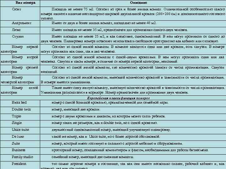 Вид номера Описание Сюит Вид номера Описание Сюит